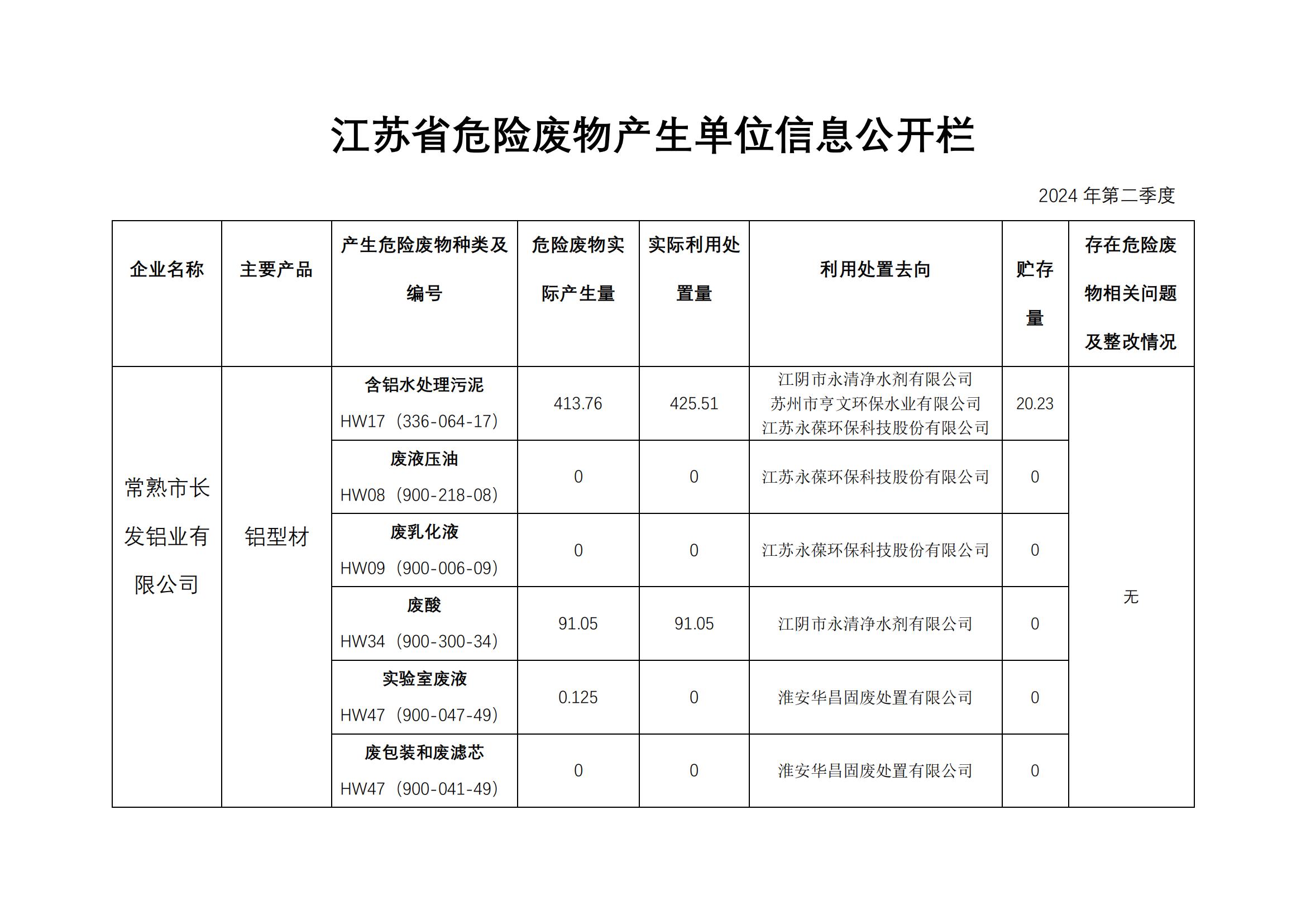 江蘇省危險(xiǎn)廢物產(chǎn)生單位信息公開(kāi)欄_00.jpg
